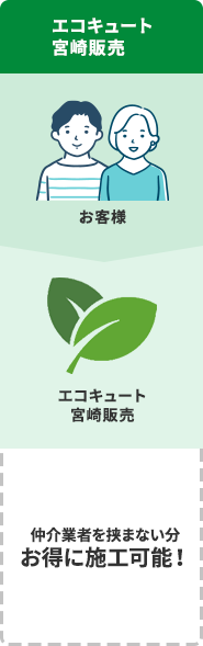 エコキュート宮崎販売