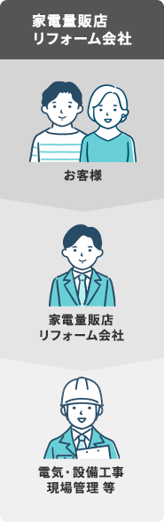 家電量販店・リフォーム会社